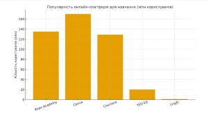 Statistics-on-the-use-of-online-platforms